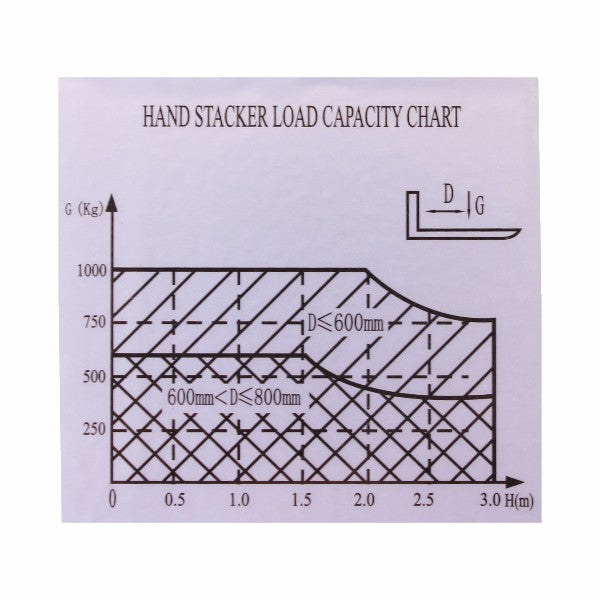 vysokozdvižný vozík manuální eulift SDJ1016B