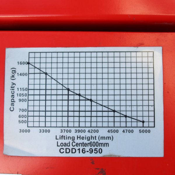 vysokozdvižný vozík elektrický profi HELI CDD1650TEPM-231215