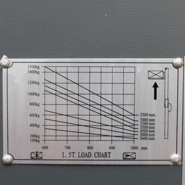 Vysokozdvižný vozík CDD1535R 240524