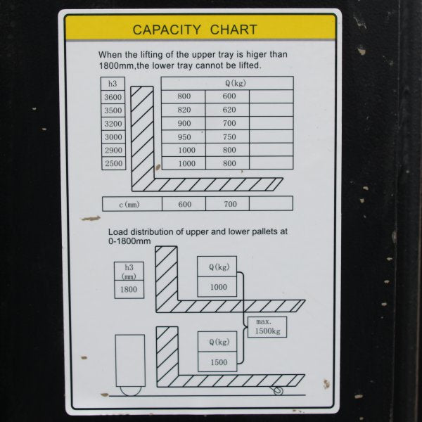 vysokozdvižný vozík elektrický HELI CDD1525JS-LI bazarový