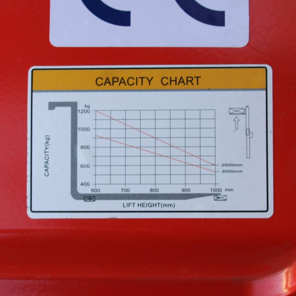 Vysokozdvižný vozík CDD1230RS-LI - 250218