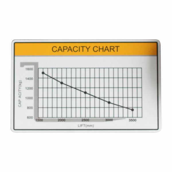 vysokozdvižný vozík elektrický HELI CDD1520J-LI black edition
záťažový diagram
