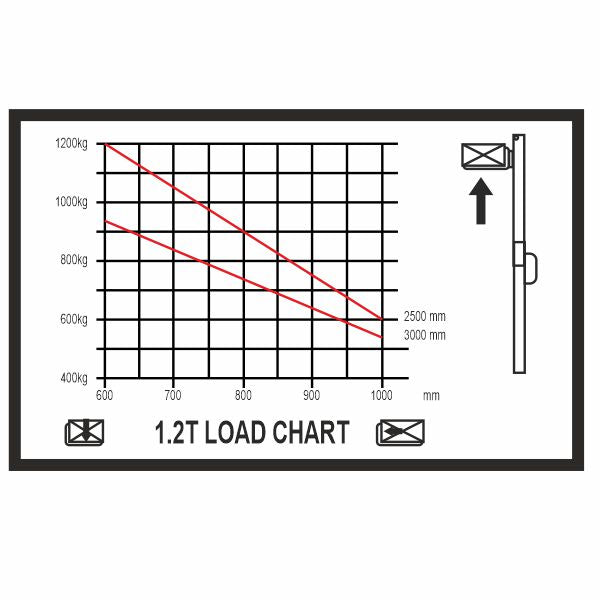 vysokozdvižný vozík elektrický
s prízdvihom HELI CDD1230RS-LI