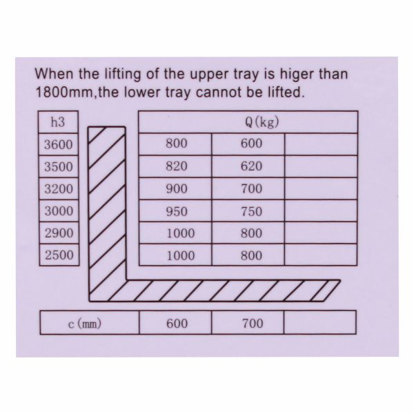 vysokozdvižný vozík elektrický
s prízdvihom HELI CDD1530JS-LI