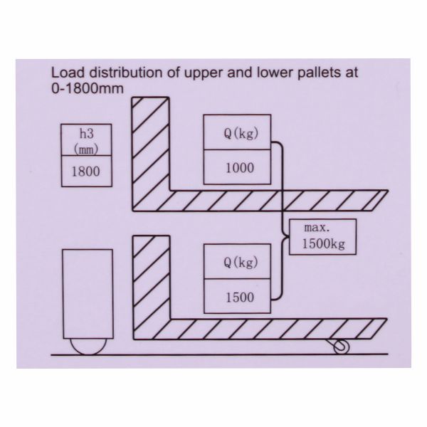 vysokozdvižný vozík elektrický
s prízdvihom HELI CDD1535JS