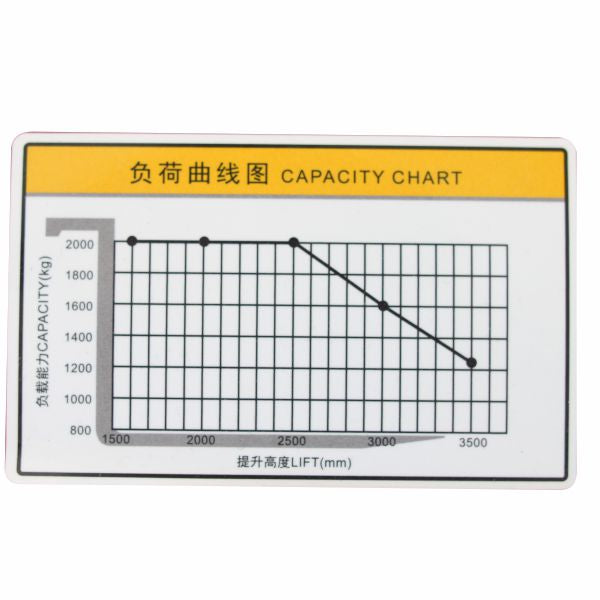 vysokozdvižný vozík elektrický
s prízdvihom HELI CDD2025JS-LI