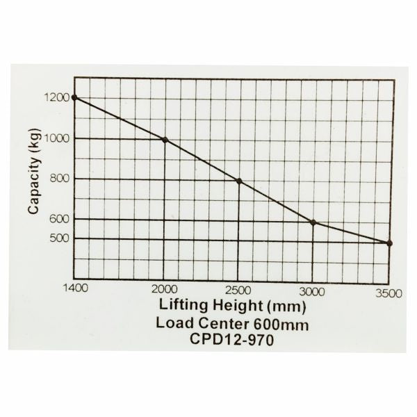 vysokozdvižný vozík elektrický
s protizávažím HELI CDD12F