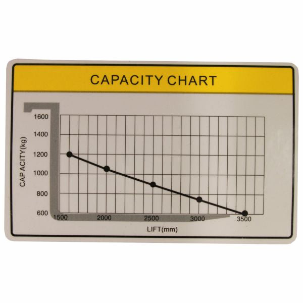 vysokozdvižný vozík elektrický eko HELI CDD1230J-LI