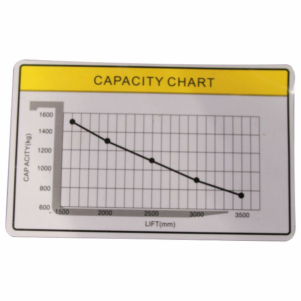 vysokozdvižný vozík elektrický eko HELI CDD1525J