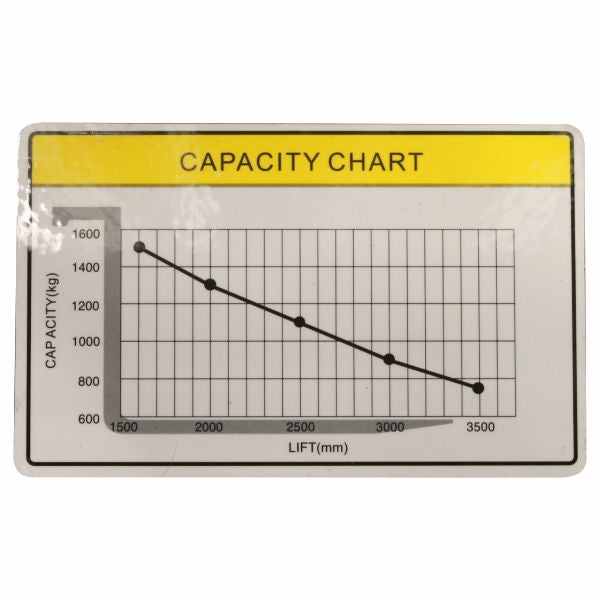 vysokozdvižný vozík elektrický eko HELI CDD1535J