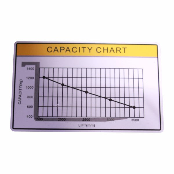 vysokozdvižný vozík elektrický obkročný HELI CDD12J-K