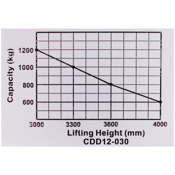 vysokozdvižný vozík elektrický profi HELI CDD12E-LI