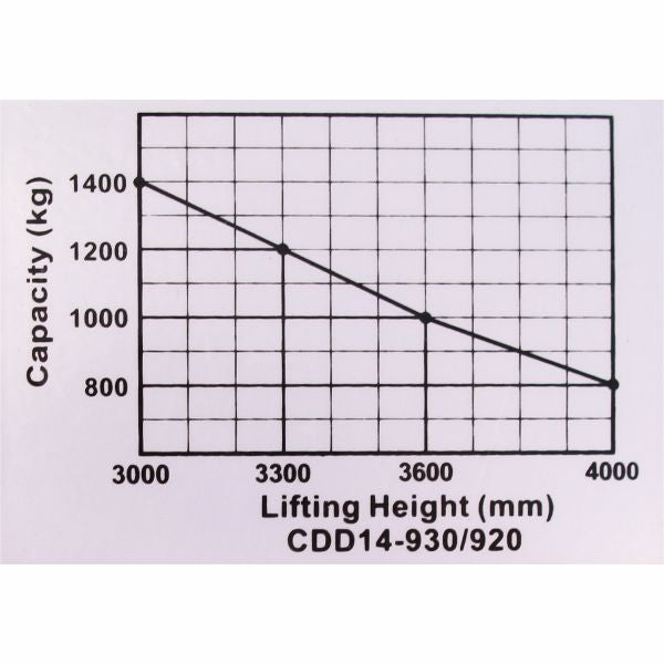 vysokozdvižný vozík elektrický profi HELI CDD14E