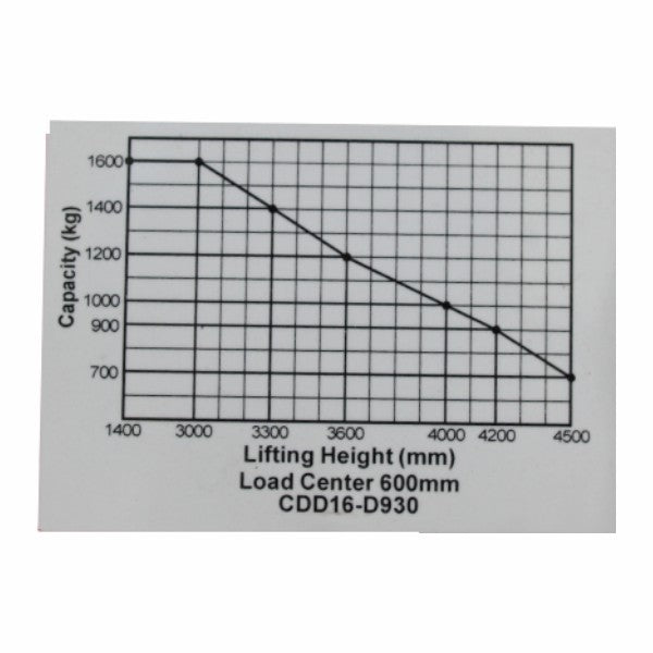 vysokozdvižný vozík elektrický profi HELI CDD16E-LI