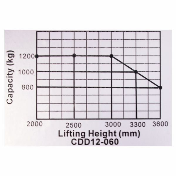 vysokozdvižný vozík elektrický štandard HELI CDD1225EL