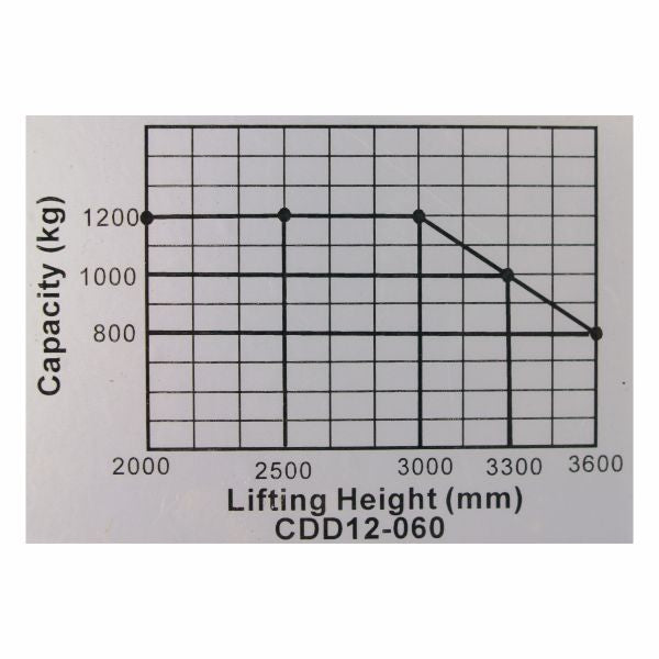 vysokozdvižný vozík elektrický štandard HELI CDD1233EL