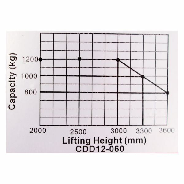 vysokozdvižný vozík elektrický štandard HELI CDD1230EL