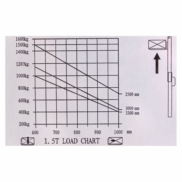 vysokozdvižný vozík elektrický štandard HELI CDD1525R