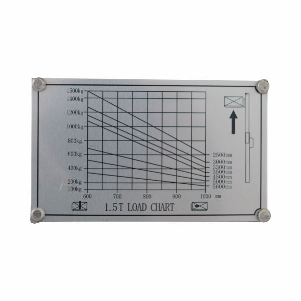 vysokozdvižný vozík elektrický štandard HELI CDD1535R