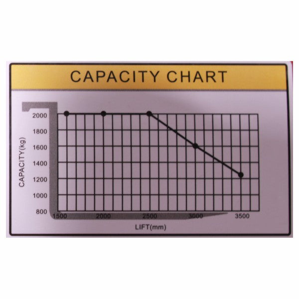 vysokozdvižný vozík elektrický štandard HELI CDD2025J-LI