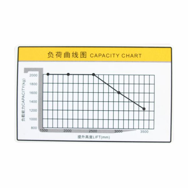 vysokozdvižný vozík elektrický lithiový HELI CDD2030J-LI