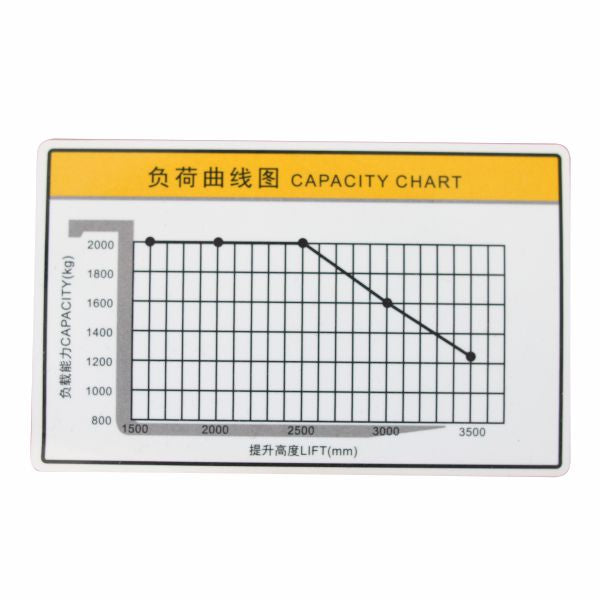 vysokozdvižný vozík elektrický štandard HELI CDD2035J