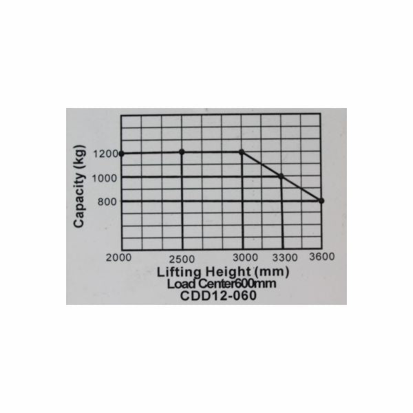 vysokozdvižný vozík elektrický štandard HELI CDD1225EL-LI