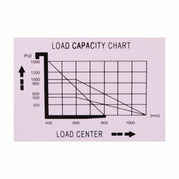 vysokozdvižný vozík manuální eulift SDJ1012