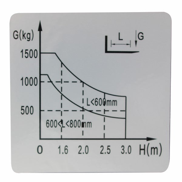 vysokozdvižný vozík manuální eulift SYC1520 black edition