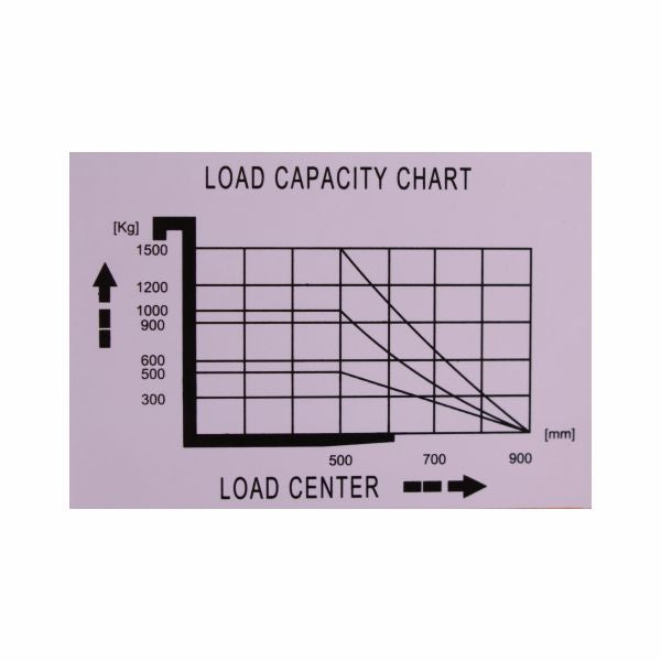 vysokozdvižný vozík manuální obkročný eulift SDJAS1016