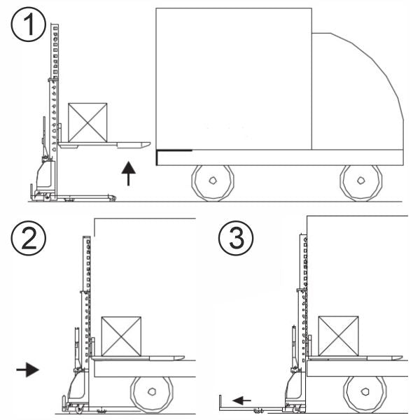vysokozdvižný vozík poloelektrický HELI CBS0513JD