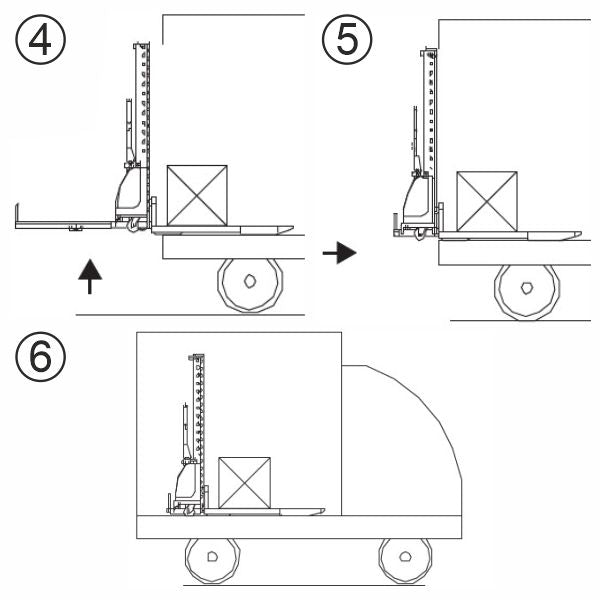 vysokozdvižný vozík poloelektrický HELI CBS0513JD