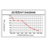Vysokozdvižný vozík CDD1546J-ZSM